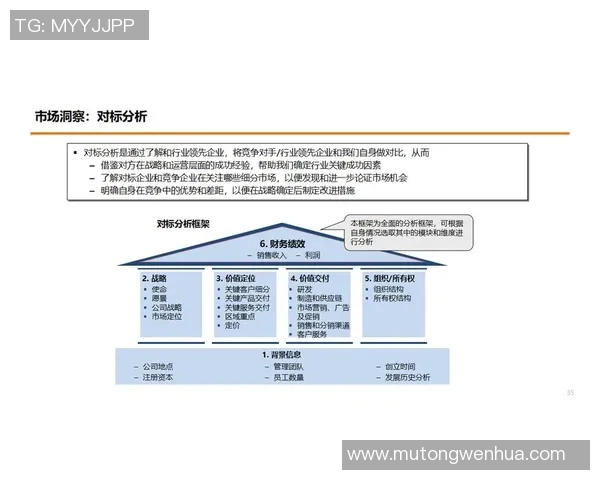 以赛事管理为核心的数字化转型路径与实践探索分析 以赛事管理为核心的数字化转型路径与实践探索分析