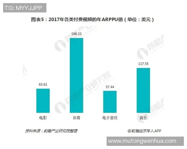 职业联赛发展趋势与全球体育产业互动的深度分析与展望 职业联赛发展趋势与全球体育产业互动的深度分析与展望