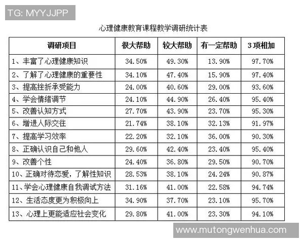 体育教育创新发展与学生身心健康全面提升的路径探讨