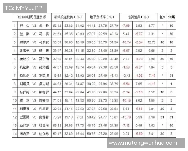 西甲联赛欧赔赔率解读与比较 西甲联赛欧赔赔率解读与比较